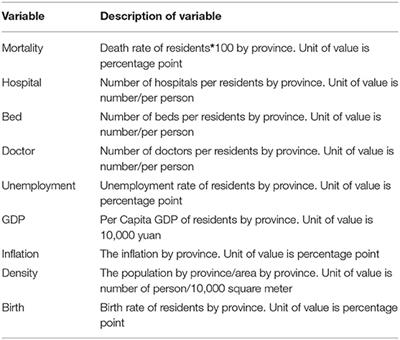 Regional Disparity of Medical Resources and Its Effect on Mortality Rates in China